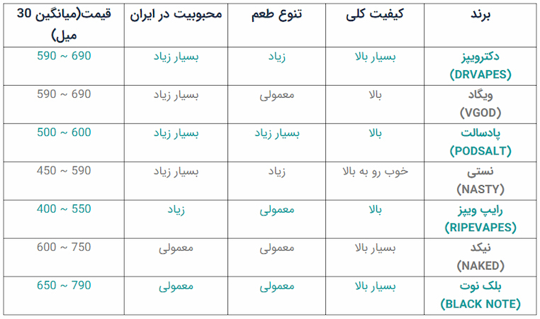 خرید سالت اورجینال، خرید جویس اورجینال
